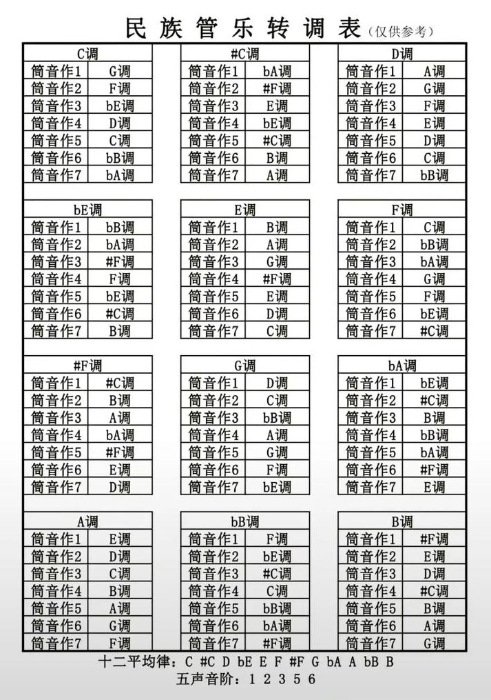 Transposition Table for Chinese National Wind Instruments